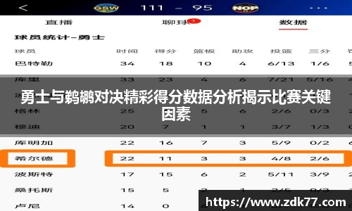 勇士与鹈鹕对决精彩得分数据分析揭示比赛关键因素